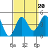 Moss Landing tide chart for Saturday, September 20, 2025