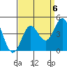 Moss Landing tide chart for Saturday, September 6, 2025