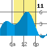 Moss Landing tide chart for Saturday, October 11, 2025