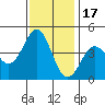 Moss Landing tide chart for Monday, November 17, 2025