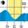 Moss Landing tide chart for Wednesday, March 11, 2026