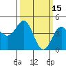Moss Landing tide chart for Sunday, March 15, 2026