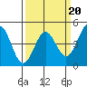 Moss Landing tide chart for Friday, March 20, 2026