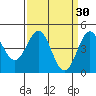 Moss Landing tide chart for Monday, March 30, 2026