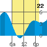Moss Landing tide chart for Wednesday, April 22, 2026