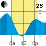 Moss Landing tide chart for Thursday, April 23, 2026