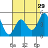 Moss Landing tide chart for Wednesday, April 29, 2026