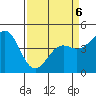 Moss Landing tide chart for Monday, April 6, 2026