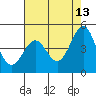 Moss Landing tide chart for Wednesday, May 13, 2026