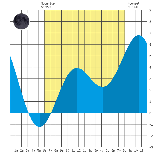Moss Landing tide chart for Saturday, May 16, 2026