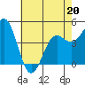 Moss Landing tide chart for Wednesday, May 20, 2026