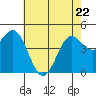 Moss Landing tide chart for Friday, May 22, 2026