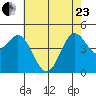 Moss Landing tide chart for Saturday, May 23, 2026