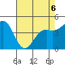 Moss Landing tide chart for Wednesday, May 6, 2026