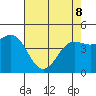 Moss Landing tide chart for Friday, May 8, 2026