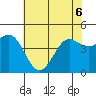 Moss Landing tide chart for Saturday, June 6, 2026