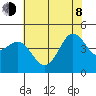 Moss Landing tide chart for Monday, June 8, 2026