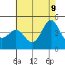 Moss Landing tide chart for Tuesday, June 9, 2026