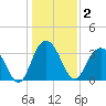 Georgetown Lighthouse tide chart for Saturday, January 2, 2021