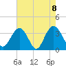 Georgetown Lighthouse tide chart for Saturday, May 8, 2021