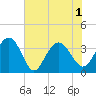 Georgetown Lighthouse tide chart for Tuesday, June 1, 2021