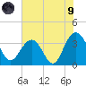 Georgetown Lighthouse tide chart for Friday, July 9, 2021