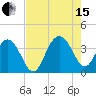 Georgetown Lighthouse tide chart for Sunday, August 15, 2021