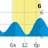 Georgetown Lighthouse tide chart for Friday, August 6, 2021