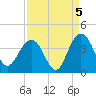 Georgetown Lighthouse tide chart for Sunday, September 5, 2021