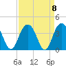 Georgetown Lighthouse tide chart for Wednesday, September 8, 2021