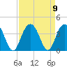 Georgetown Lighthouse tide chart for Thursday, September 9, 2021