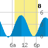 Georgetown Lighthouse tide chart for Friday, October 8, 2021