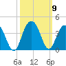 Georgetown Lighthouse tide chart for Saturday, October 9, 2021
