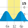 Georgetown Lighthouse tide chart for Monday, November 15, 2021