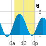 Georgetown Lighthouse tide chart for Saturday, November 6, 2021
