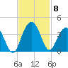 Georgetown Lighthouse tide chart for Monday, November 8, 2021