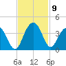Georgetown Lighthouse tide chart for Tuesday, November 9, 2021