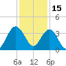 Georgetown Lighthouse tide chart for Wednesday, December 15, 2021