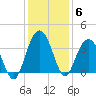 Georgetown Lighthouse tide chart for Monday, December 6, 2021