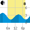 Georgetown Lighthouse tide chart for Sunday, May 8, 2022