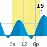 Georgetown Lighthouse tide chart for Wednesday, June 15, 2022