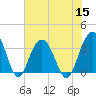 Georgetown Lighthouse tide chart for Friday, July 15, 2022