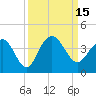 Georgetown Lighthouse tide chart for Thursday, September 15, 2022