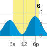 Georgetown Lighthouse tide chart for Tuesday, September 6, 2022