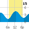 Georgetown Lighthouse tide chart for Saturday, October 15, 2022
