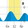 Georgetown Lighthouse tide chart for Sunday, January 8, 2023
