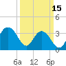 Georgetown Lighthouse tide chart for Wednesday, March 15, 2023