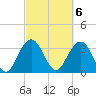 Georgetown Lighthouse tide chart for Monday, March 6, 2023