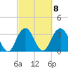 Georgetown Lighthouse tide chart for Wednesday, March 8, 2023