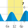 Georgetown Lighthouse tide chart for Friday, April 7, 2023